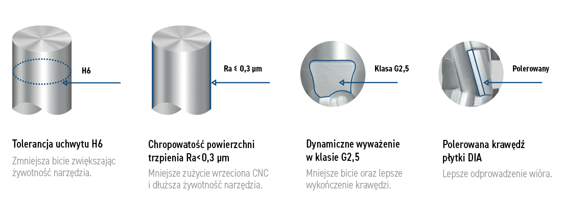 diamantove_frezy_grafika